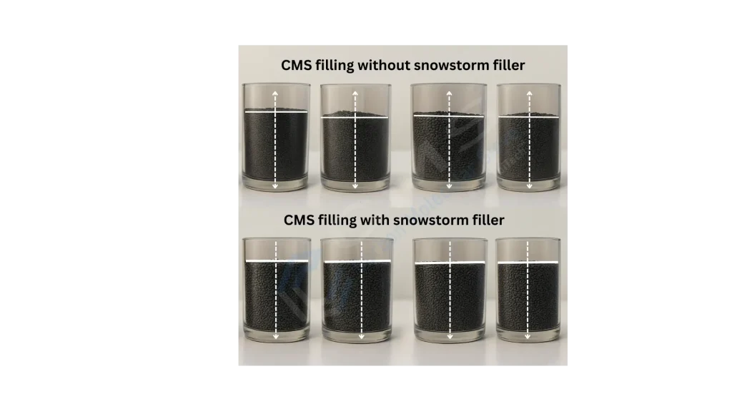 cms deposition using snowstorm filling